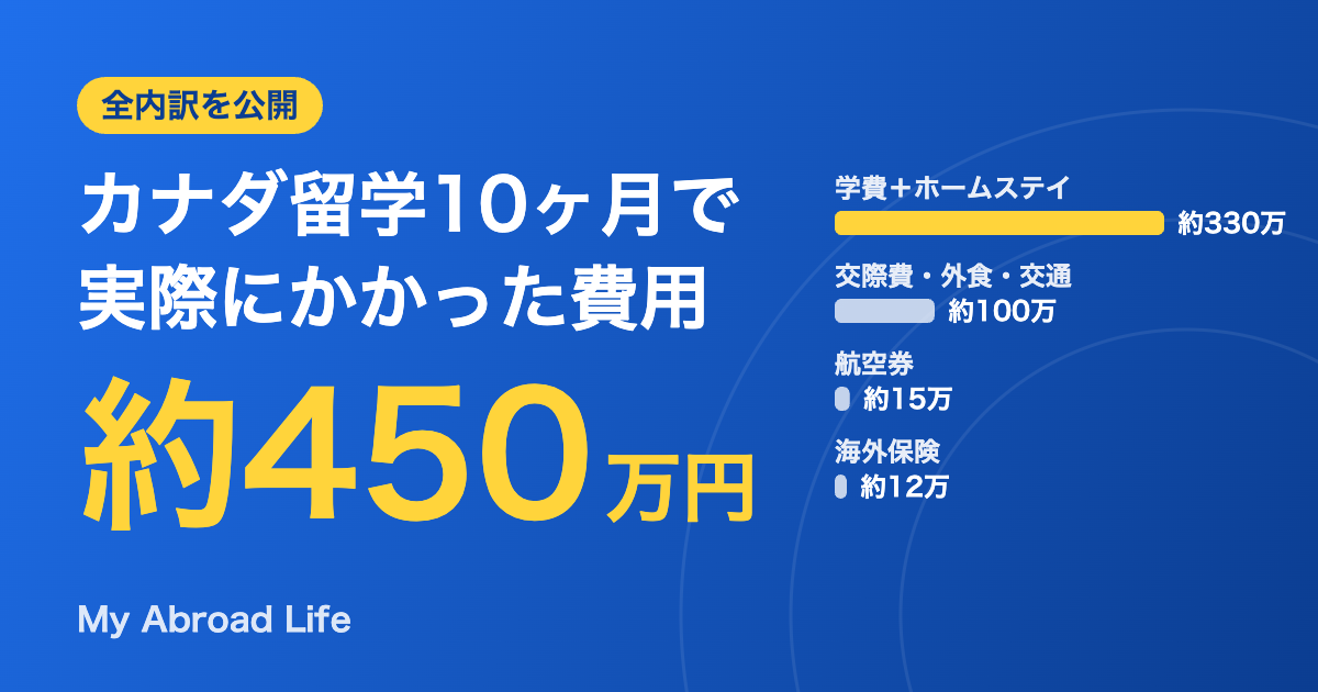 カナダ留学10ヶ月で実際にかかった費用 約450万円